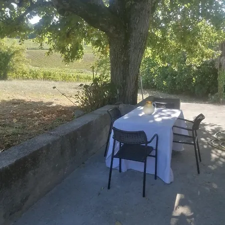 La Belle Demeure De Margot Monbazillac